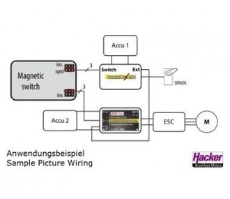 Interrupteur magnétique Duplex 2.4EX Jeti