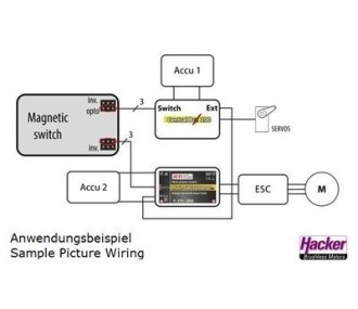 Interruttore magnetico Jeti 2.4EX duplex