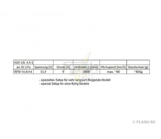 A10 13L Hacker + riduzione 4,4:1