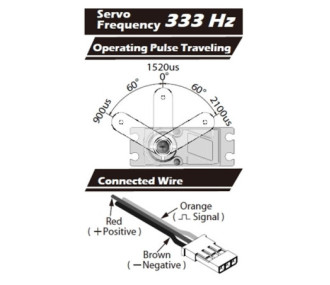 Servo Blue Bird BMS-4112 47,5Kg 0,11s 66g
