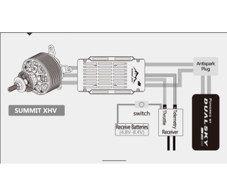 Dualsky Controleur SUMMIT 180XHV. 5-14S Opto