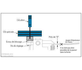 VENTILEINSTELLSATZ (BLAU)