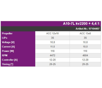 A10 7L V2 Hacker + reduced 4,4:1