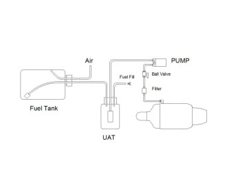 Turbine Swiwin 80B - 8Kg de poussée