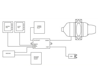 Turbine Swiwin 140B - 14Kg de poussée