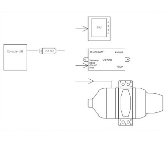 Cordon USB de mise à jour Swiwin