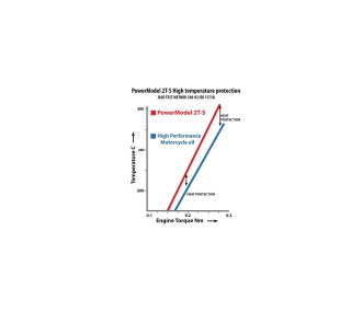 HUILE POWER MODEL 2T