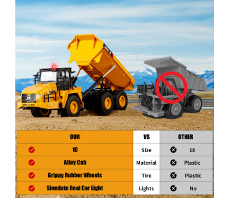 Huina - Camion benne RC 1553 1/16 (CH1553) 