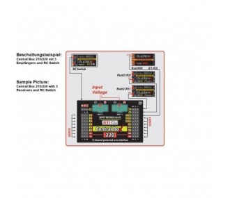 Central Box 210 Duplex 2.4EX + 2x Rsat2 + 1x interruptor RC - Jeti