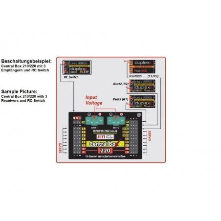 Emcotec R232 Box Box (Powerbox, Emcotec, Jeti, ...) - Central Box 220 Duplex 2.4EX + 2x ...