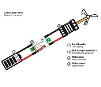 Interruptor de seguridad SPS 70V 140/280A Emcotec