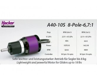 A40-10S V2 8 pole 1600kV Hacker + reduced 6,7:1