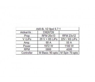 A40-8L V2 8 pole Hacker + réducté 6,7:1