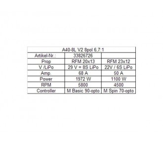 A40-8L V2 8 poli Hacker + ridotto 6,7:1