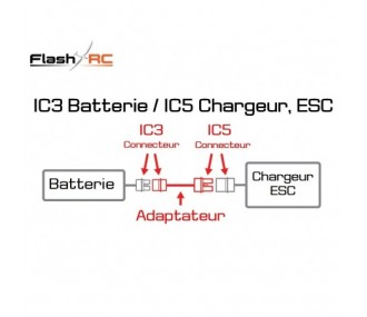 Adaptador de batería IC3 / ESC, Cargador IC5