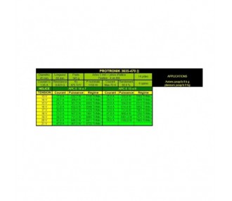 DM3635 Motor sin escobillas (344g, 470kv, 1150W) Pro-Tronik