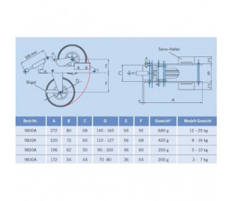 Retractable gear FEMA 9833A glider 3-7kg (with 70mm wheel + wheel guard)