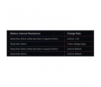 Caricabatterie NC2200 NIMH/NICD AA/AAA 12V/220V Sky-Rc