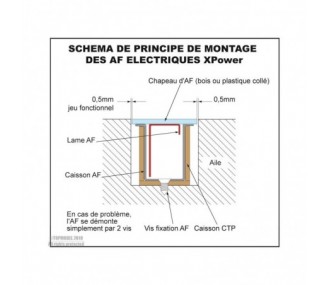 Aérofrein AF électrique HV 185mm la paire XPOWER