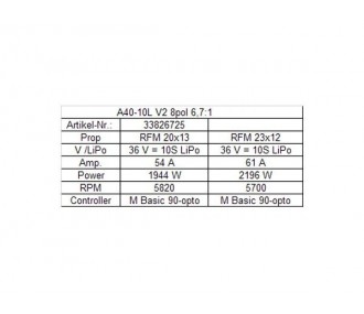 A40-10L V2 8 pole Hacker + reduced 6,7:1