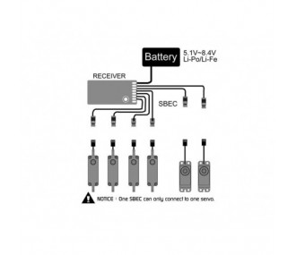 Bec linéaire 2.0A - 5.0V - Mks