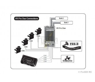 Doppio alimentatore/regolatore lineare 15A VR PRO DUO Dualsky