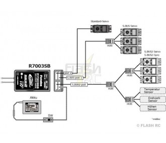 Recepteur R7003SB FASSTest Futaba